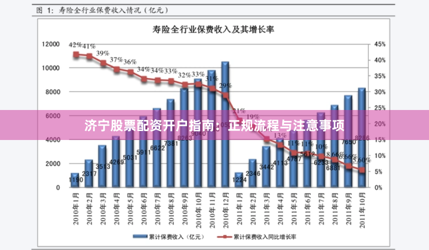 济宁股票配资开户指南：正规流程与注意事项
