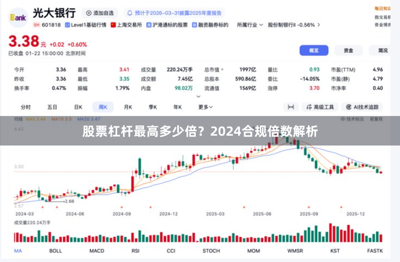 股票杠杆最高多少倍？2024合规倍数解析